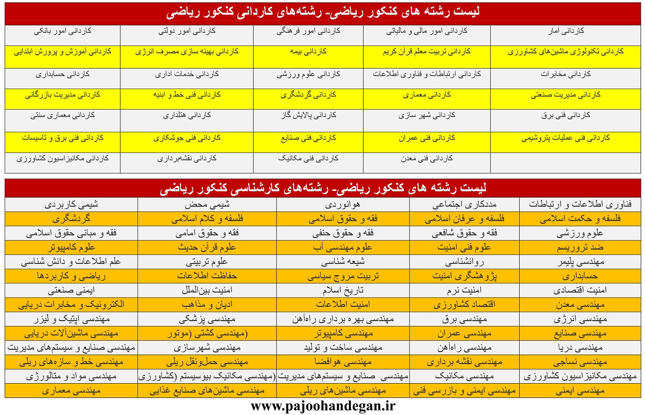 رشته های کنکور ریاضی